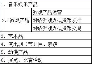 上海網(wǎng)絡(luò)文化經(jīng)營許可續(xù)期辦理指南 步驟、材料與注意事項(xiàng)